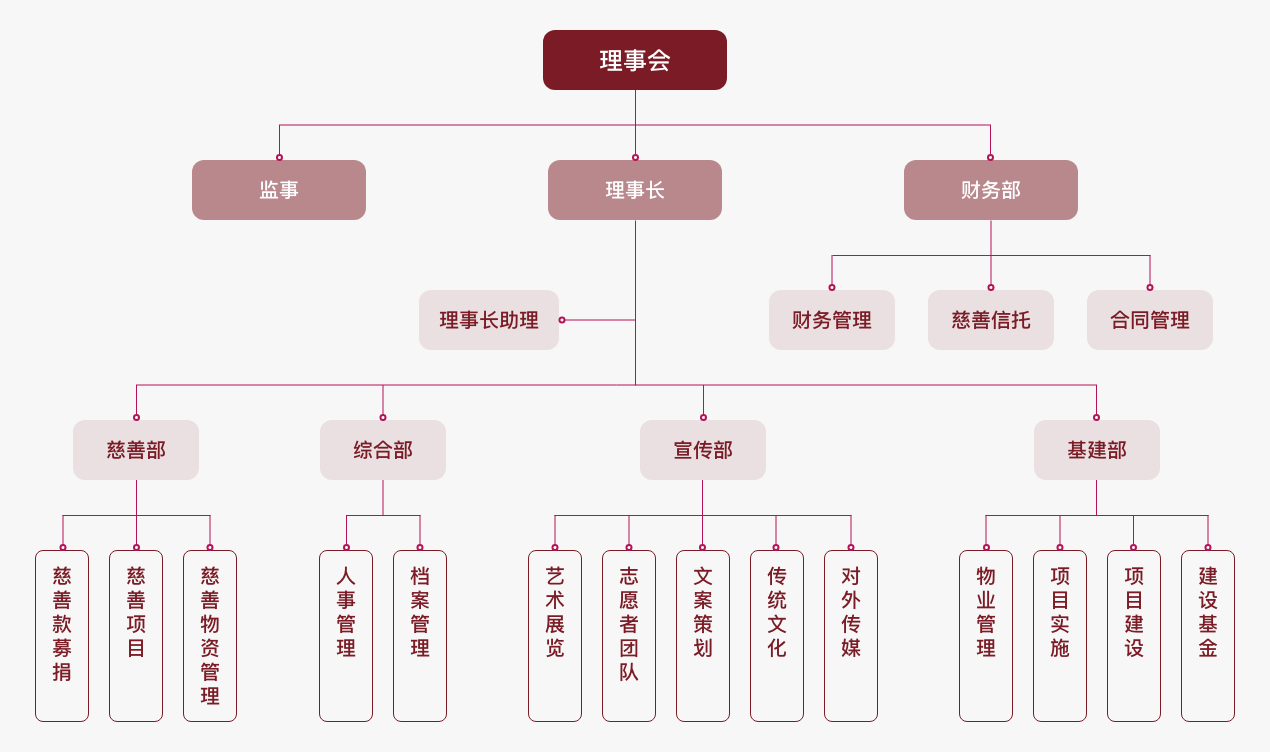 组织架构
